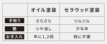オプション② 塗装