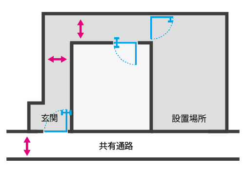 3. 玄関サイズ~設置場所までの通路